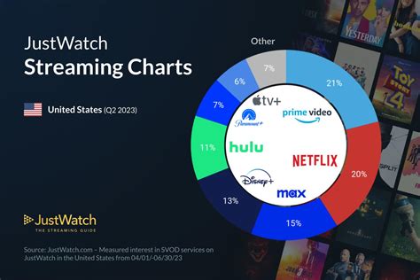 prime video justwatch|Prime Video